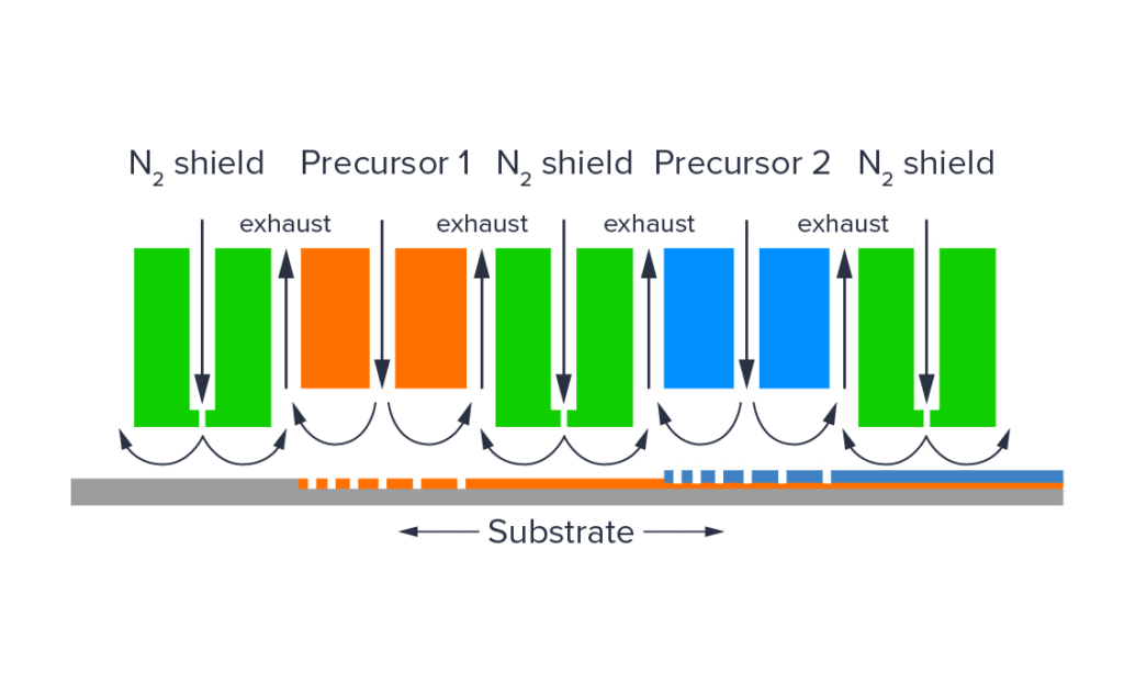 spatial ald technology